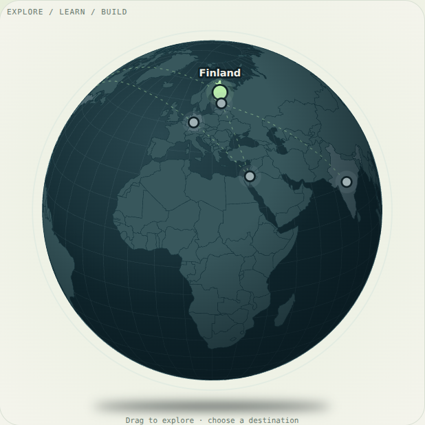 The Winux globe with learning destinations